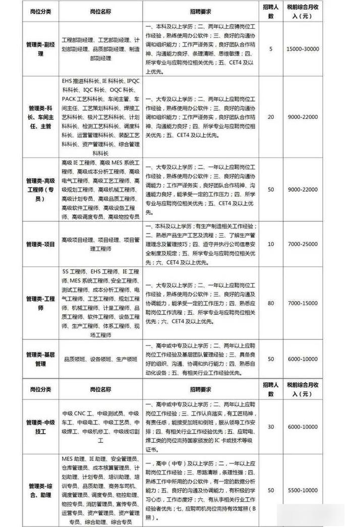 比亚迪哪个部门工资高 比亚迪哪个部门工资高深圳的