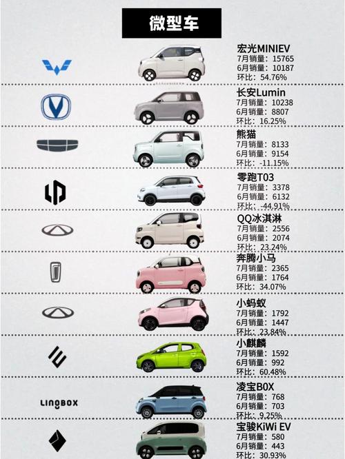 汽车车型分类及区别,车辆车型分类