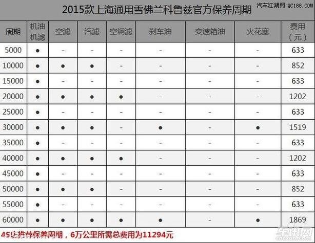 雪佛兰寿命是多长时间,雪佛兰车能跑多少公里