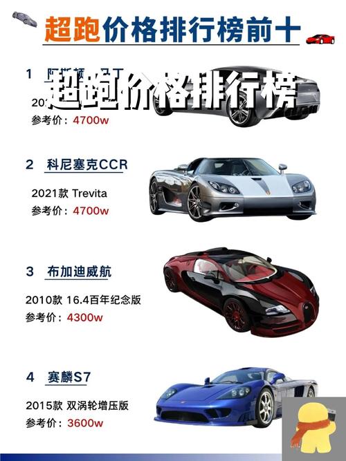 阿斯顿马丁落地价,阿斯顿马丁降价