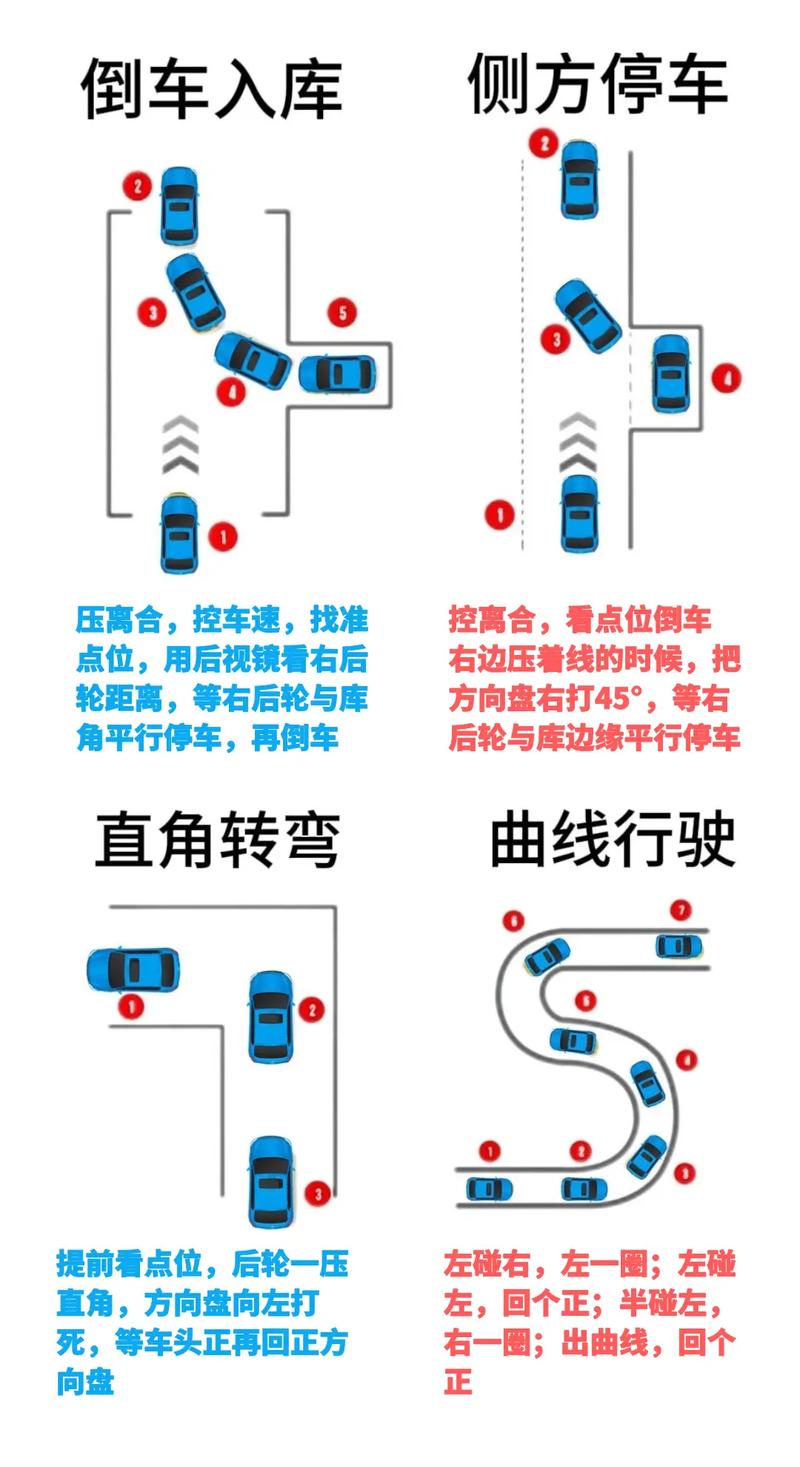 学车科目二视频教程／学车科目二视频教程全集