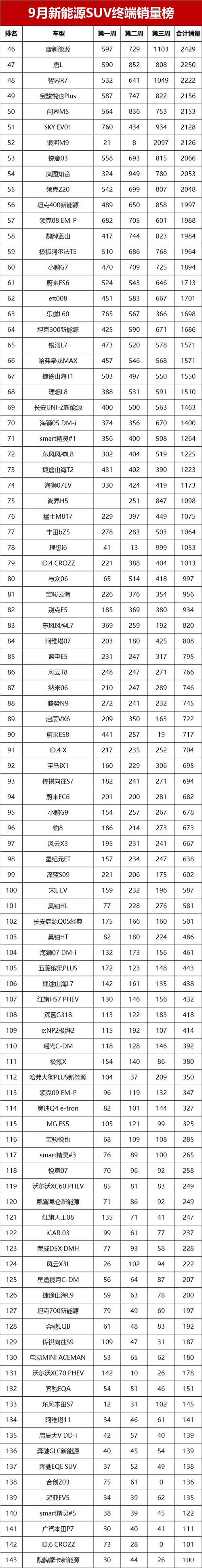 电动汽车销量,电动汽车销量排行榜2025