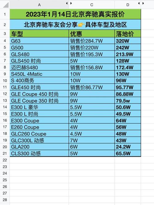 所有车价格大全／车价格大全 牌子