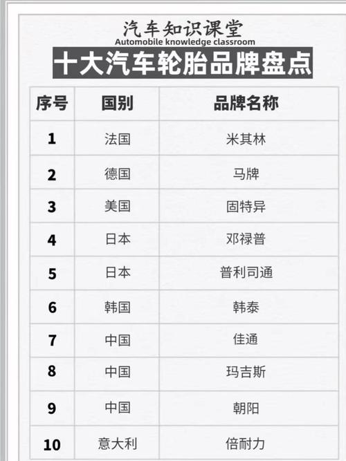 国产十大轮胎排名 国产10大品牌轮胎