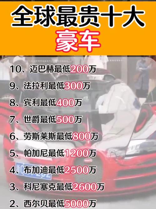 全球最贵的豪车排名 全球最贵的十大豪车