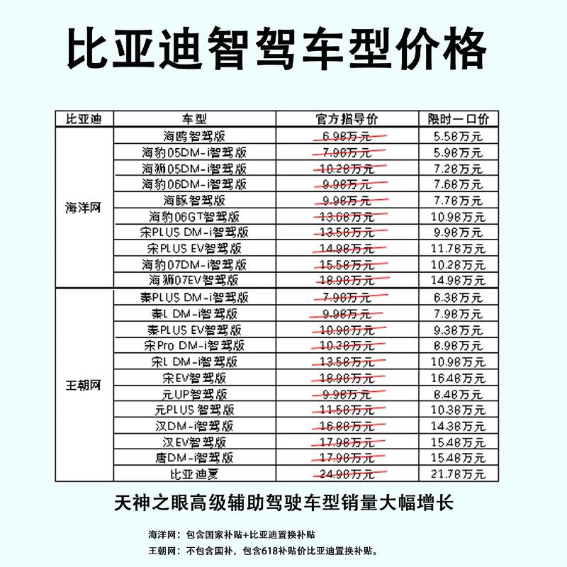比亚迪汽车最新报价/比亚迪汽车最新报价和图片