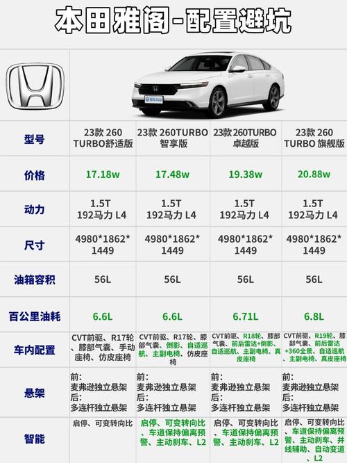 第六代本田雅阁／第六代本田雅阁先锋音响什么档次