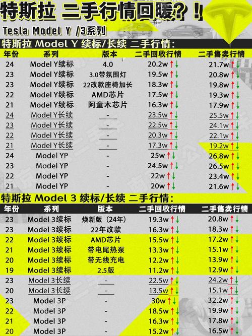 特斯拉2024款model3价格 特斯拉model 3明年价格
