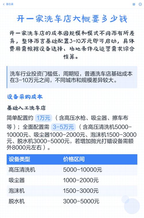 开洗车店需要什么设备多少钱,开个洗车店需要哪些设备都多少钱
