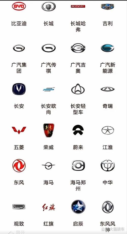 国产轿车车标全图 国产轿车的车标志大全