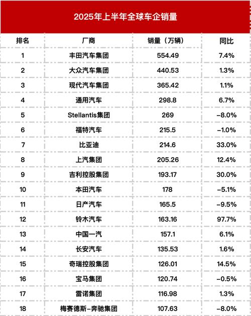 日本丰田汽车,日本丰田汽车2025年销量