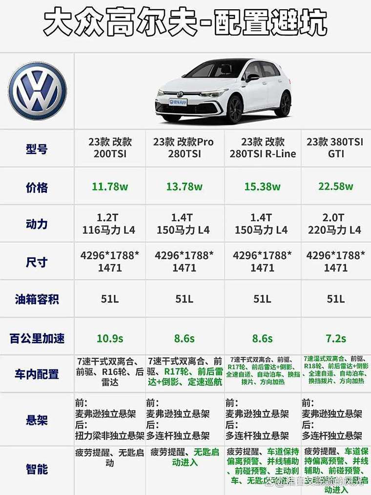 高尔夫汽车2022,高尔夫汽车2025款配置参数