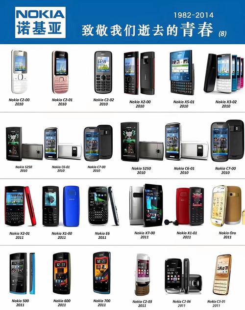 诺基亚/诺基亚是哪个国家的牌子