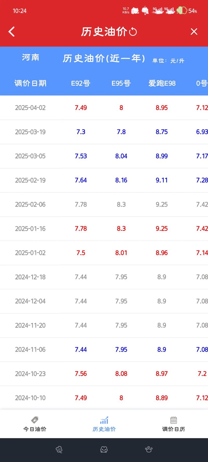 中国石化今日油价 中国石化今日油价92号汽油价格