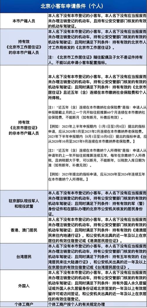 北京申请小客车摇号 北京申请小客车摇号申请时间