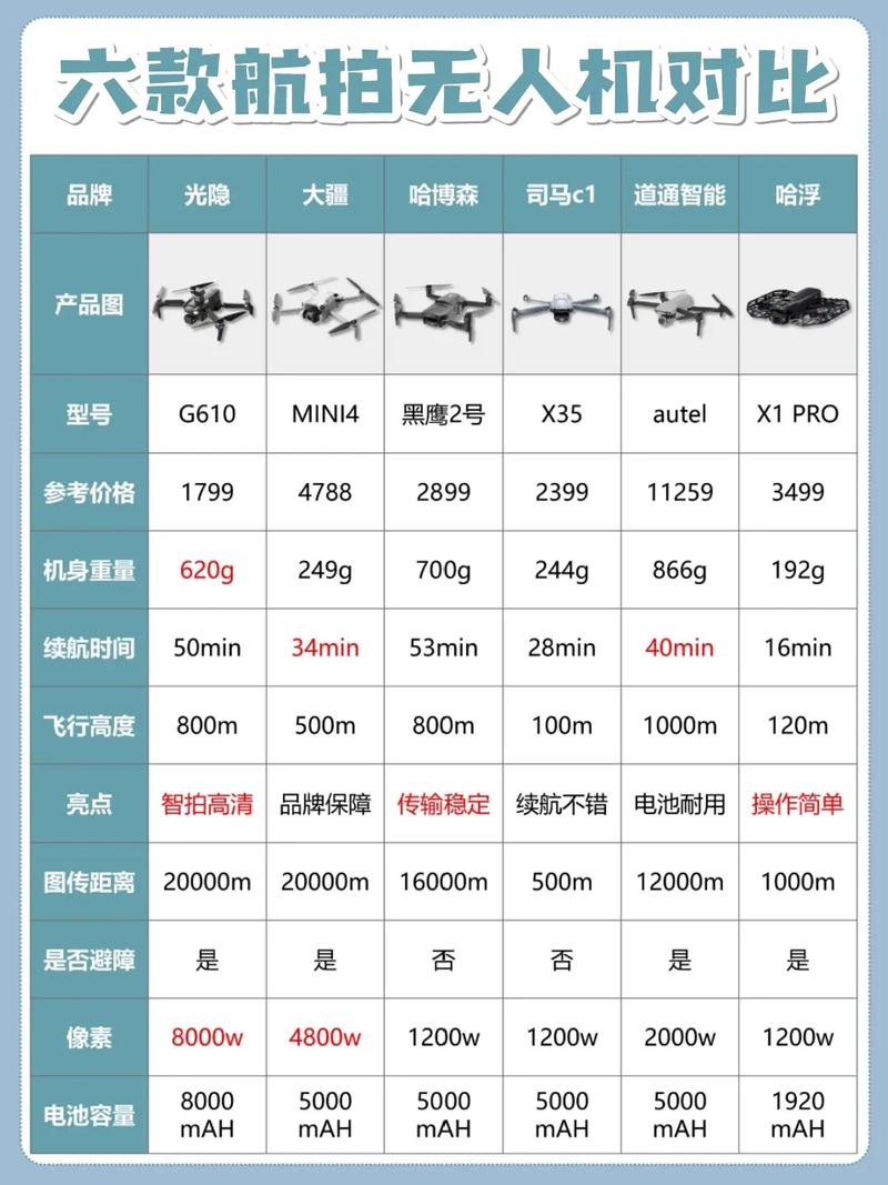 无人机十大名牌排行榜／无人机十大名牌排行榜股票有哪些