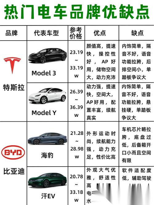 小鹏和蔚来哪个更靠谱/纯电车买小鹏还是比亚迪