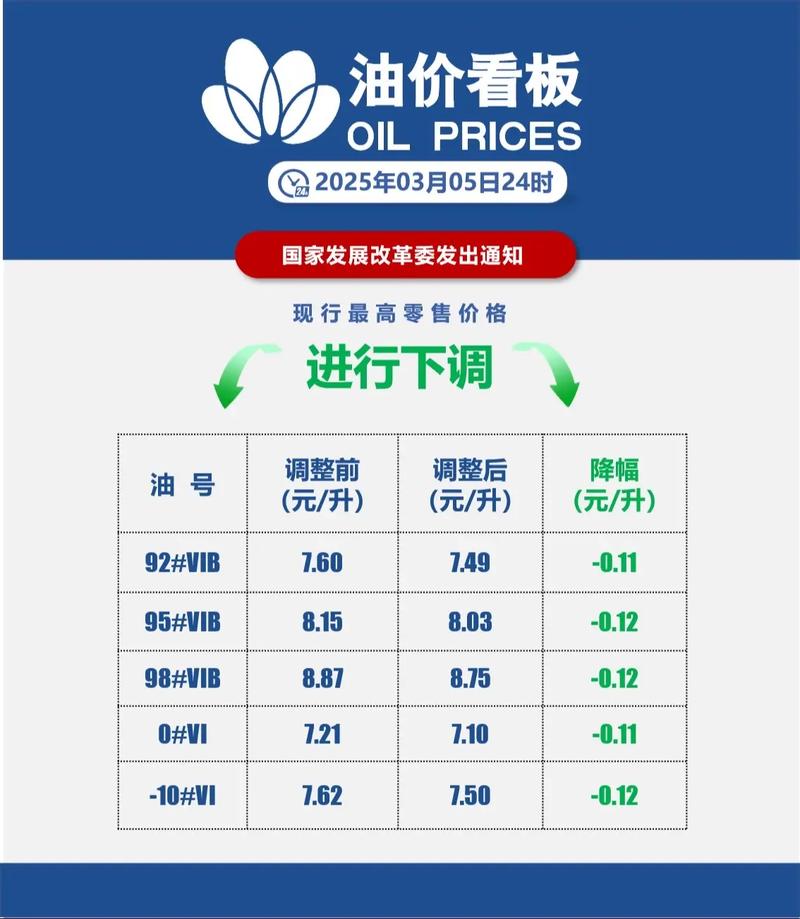 北京油价今日24时下调(北京油价今日24时下调价格)