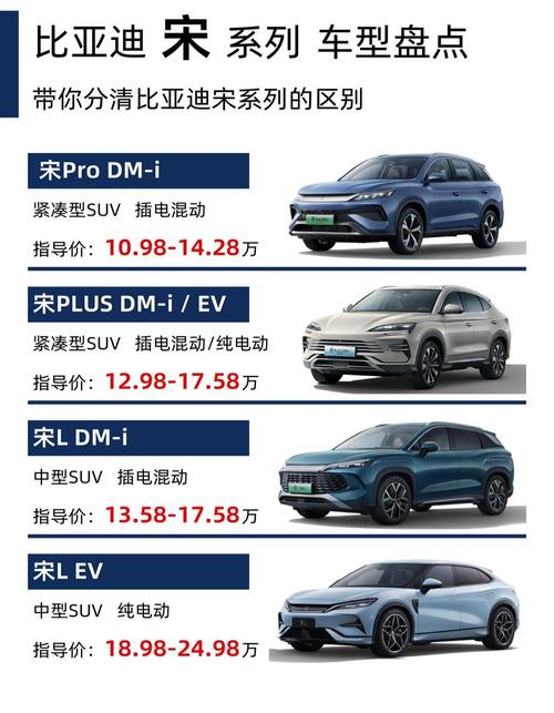 【广汽油电混合动力汽车价格表,广汽混动轿车】