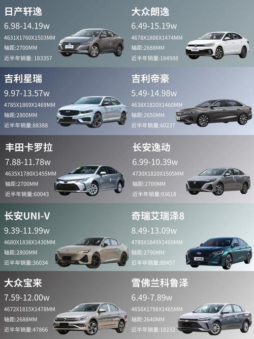 不超过10万性价比高的车(不超过十万的国产车)