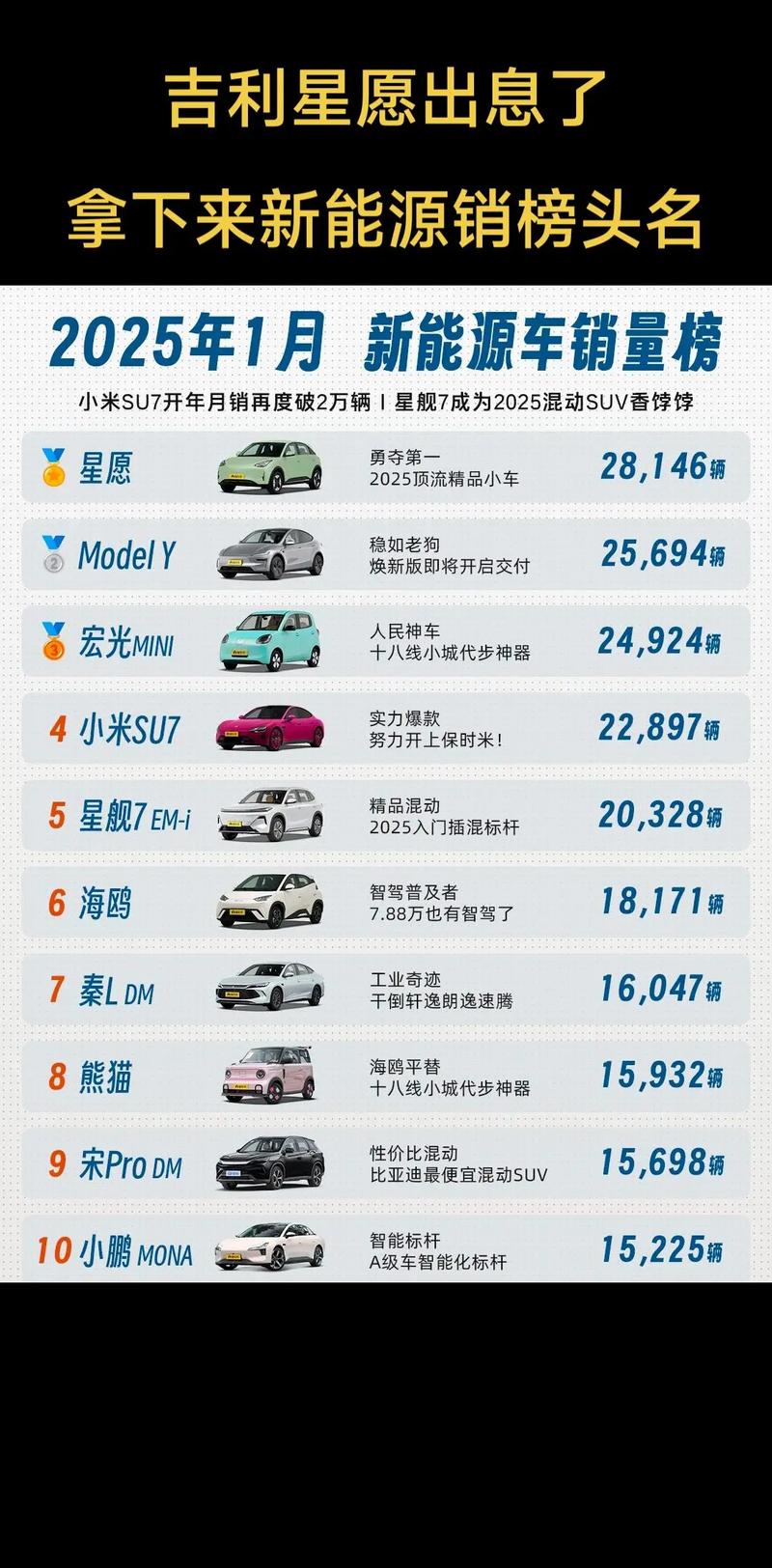 吉利汽车12月销量,吉利汽车12月销量如何