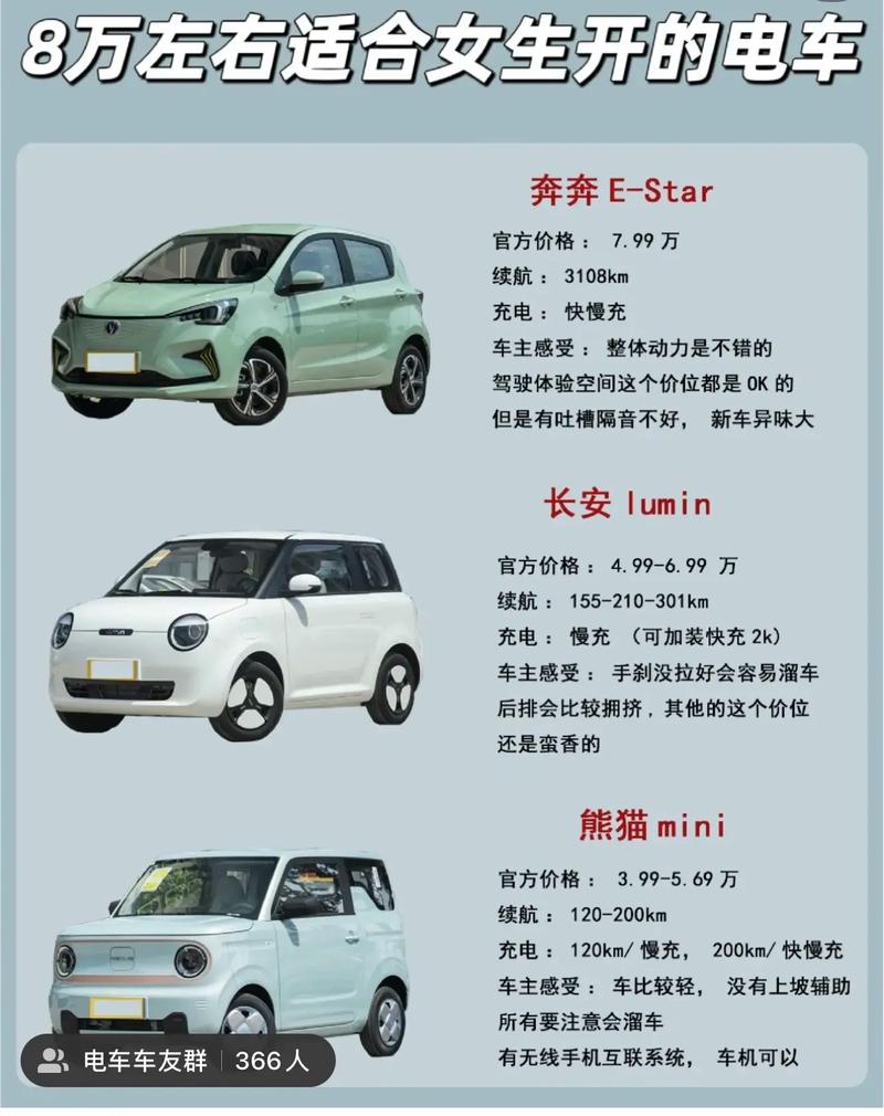电动长安奔奔汽车价格／纯电动长安奔奔价格