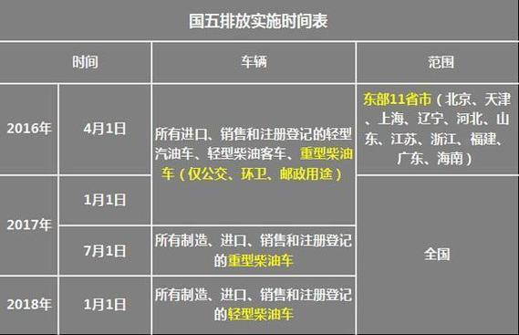 国4的车还可以开几年(国4车还可以开多少年)