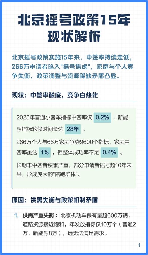 北京摇号最新政策(外地在北京摇号最新政策)