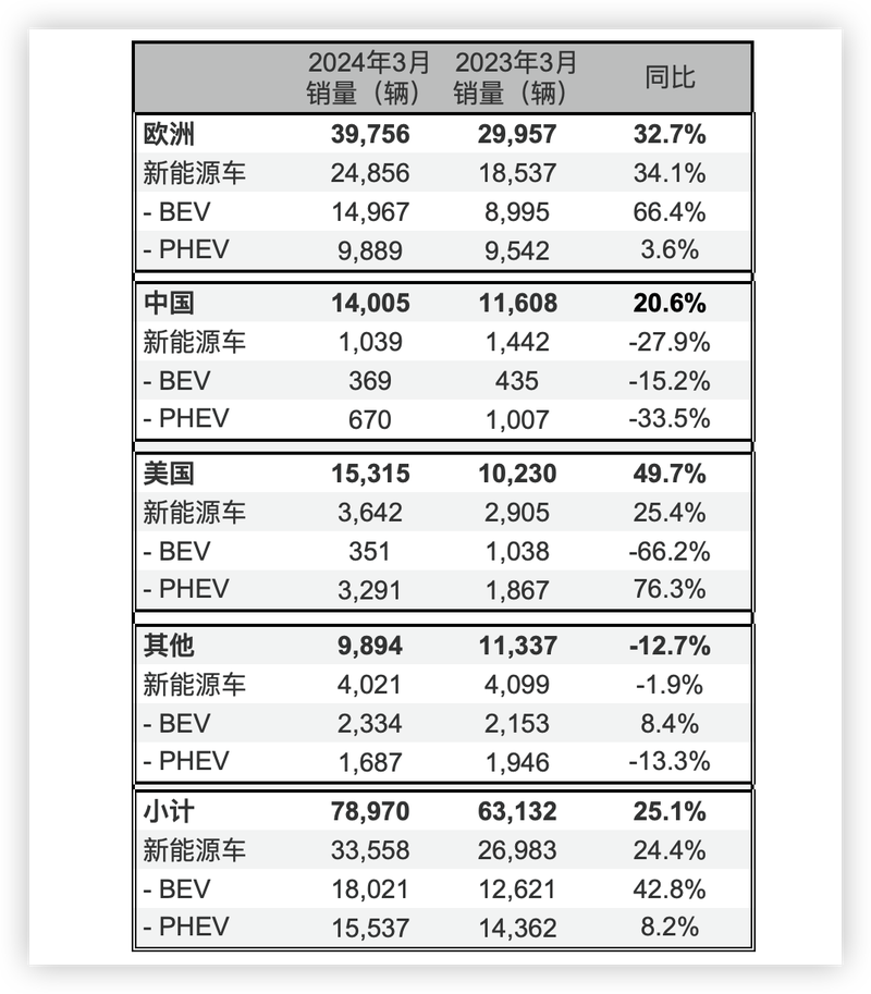 吉利沃尔沃 吉利沃尔沃股份占比