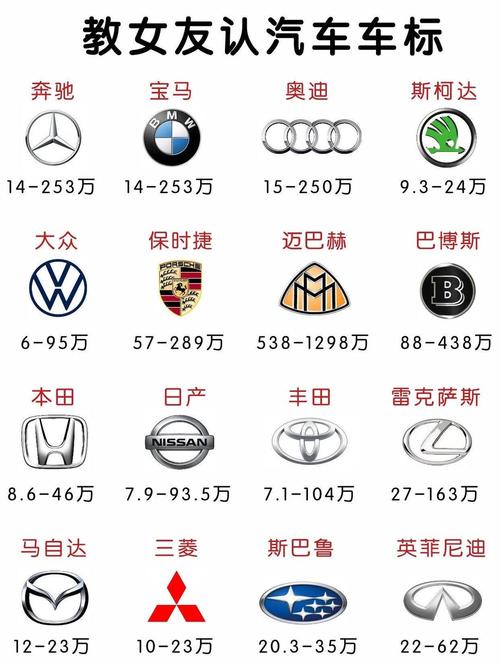 各种车标志图片及名字品牌大全 各种车型标志大全图片高清