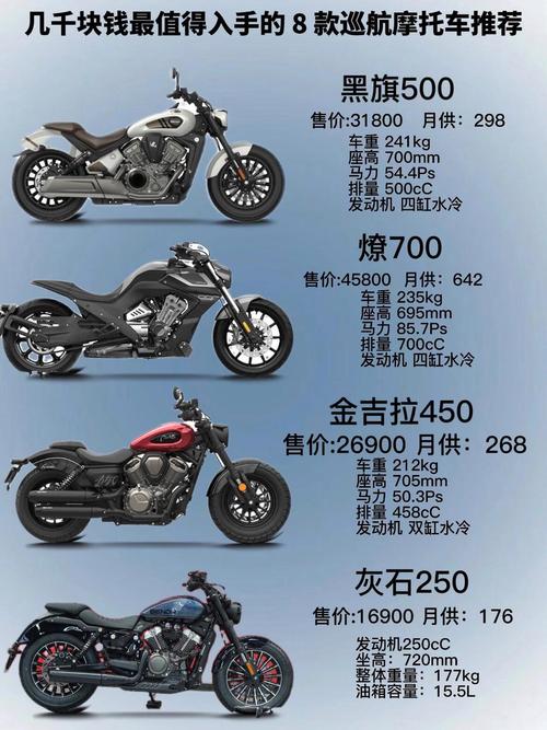 入门摩托车街车推荐及价格(入门级 摩托车)