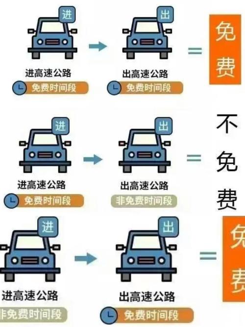 【2025年高速免费新政策,2030年高速公路收费取消】