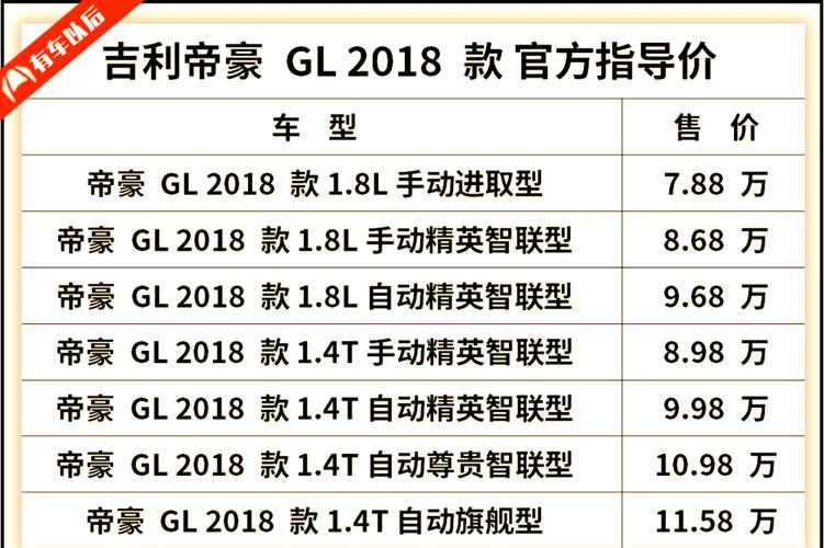 吉利帝豪gl汽车报价(吉利帝豪gl汽车报价大全)