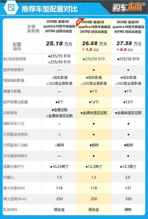 奥迪q3报价多少／奥迪q3报价单