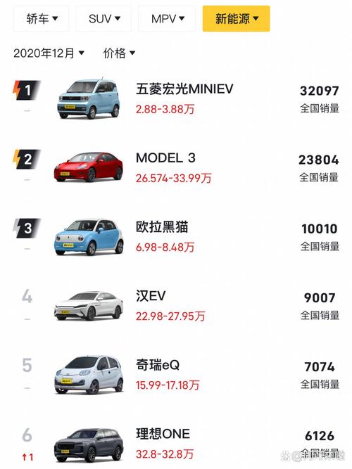 2020年汽车销量数据 2020年度汽车销量排行