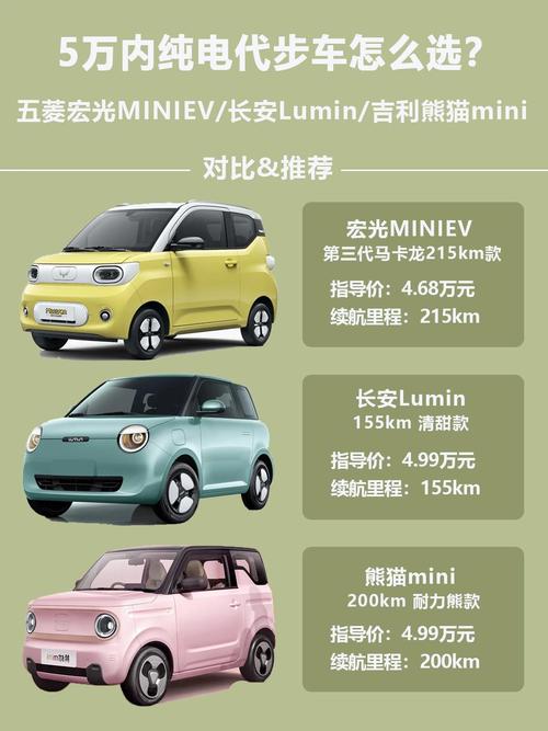 小汽车排行榜前十名／迷你电动小汽车排行榜前十名