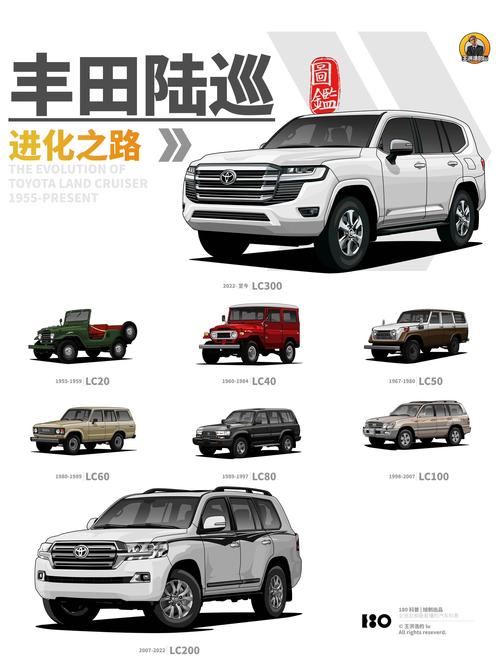 【为什么有钱人都开酷路泽,为什么有钱人开丰田】