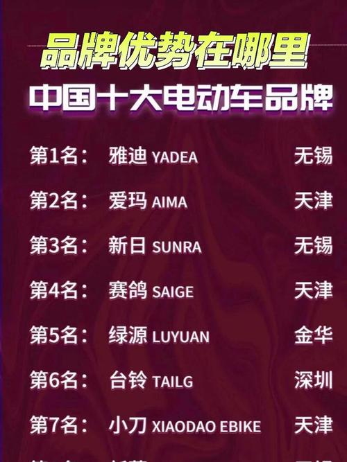 【电动车10大品牌排行榜名单,电动车十大品牌?】