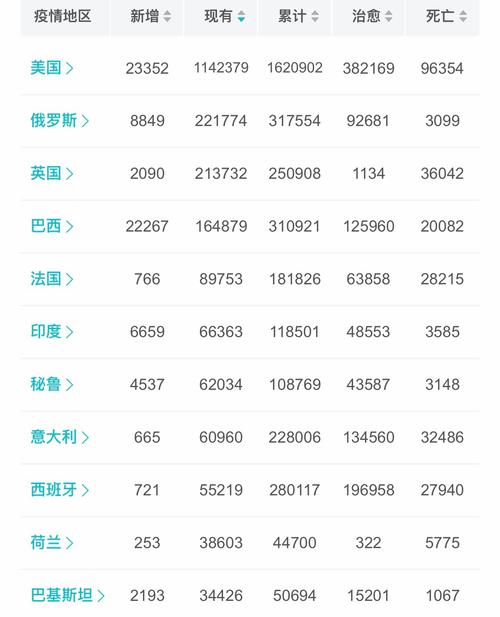 全球疫情最新数据/全球疫情最新数据消息2025年