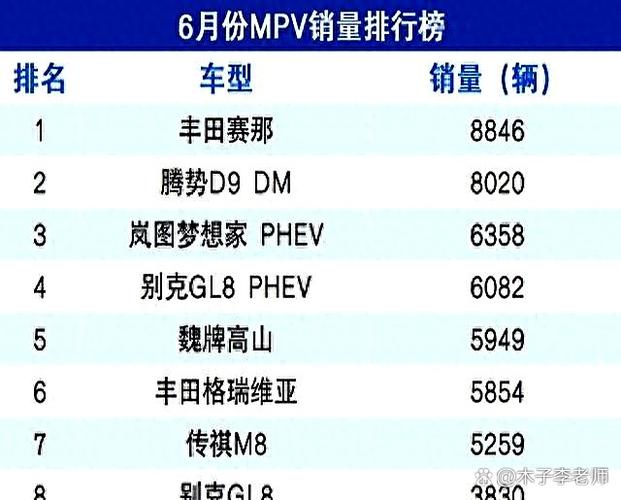 7月汽车销量快报 7月汽车销量515