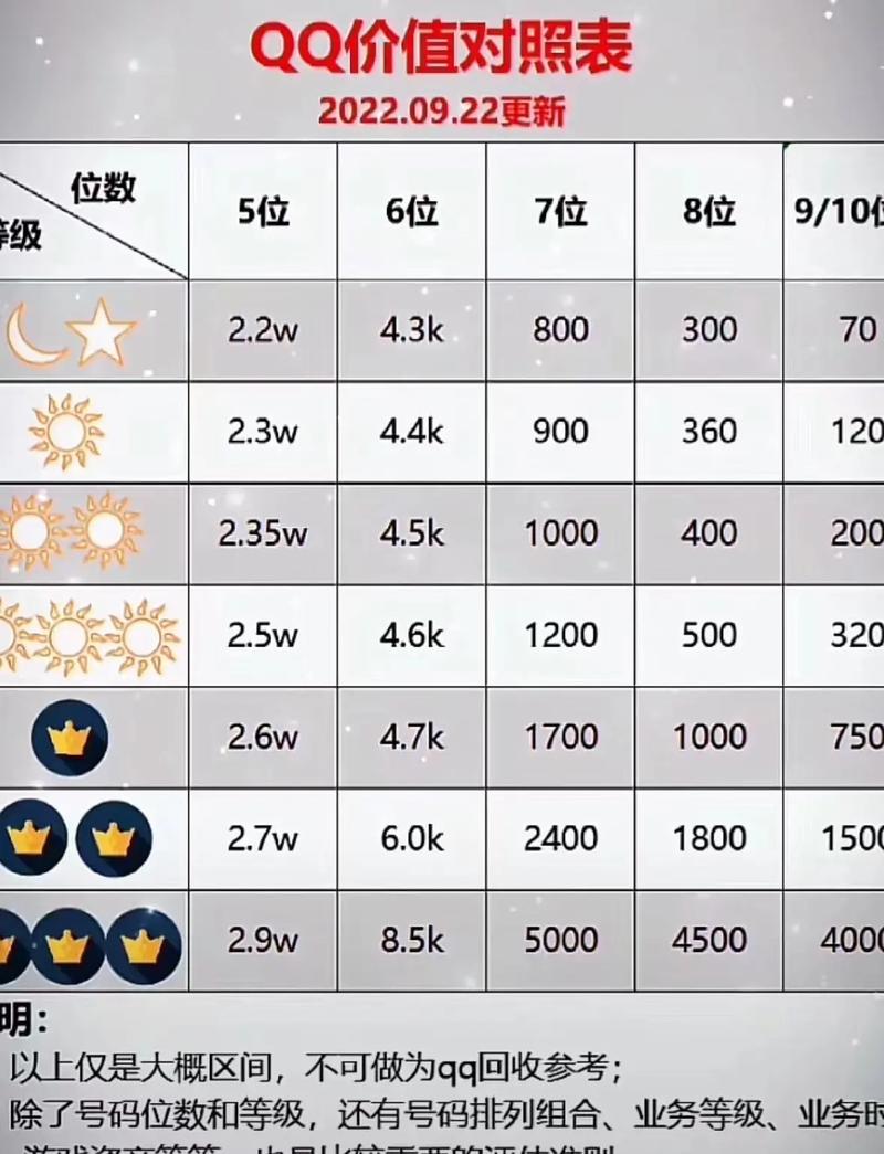 查询qq值多少钱,怎么查询的价值多少钱