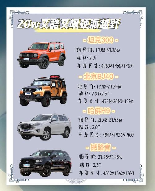20万以下的越野车 20万以内越野车排行榜前十名