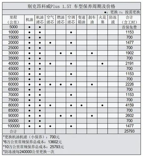 别克君威原厂配件价格表(别克君威原厂配件价格表及图片)