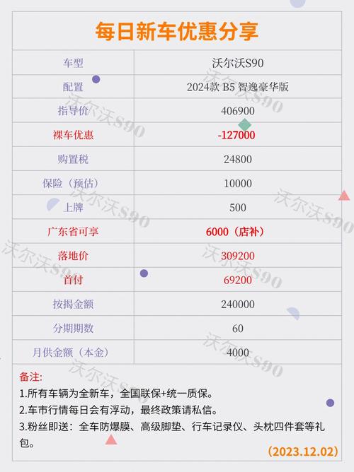 沃尔沃s90分期付款方案/沃尔沃s90分期购车方案