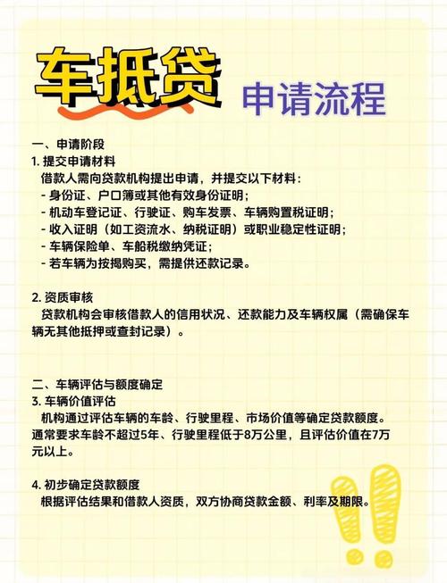 汽车贷款优惠政策,2021年汽车贷款政策