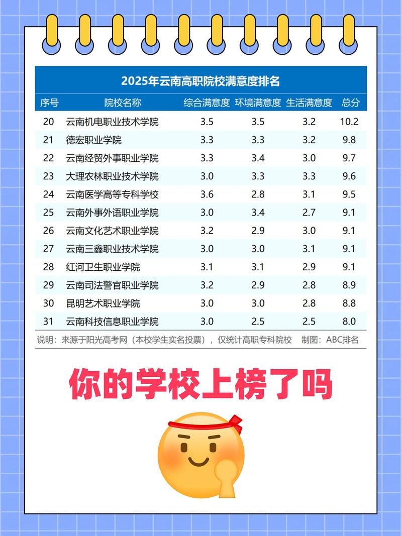 云南专科学校排名前十公办(云南专科公办大学)
